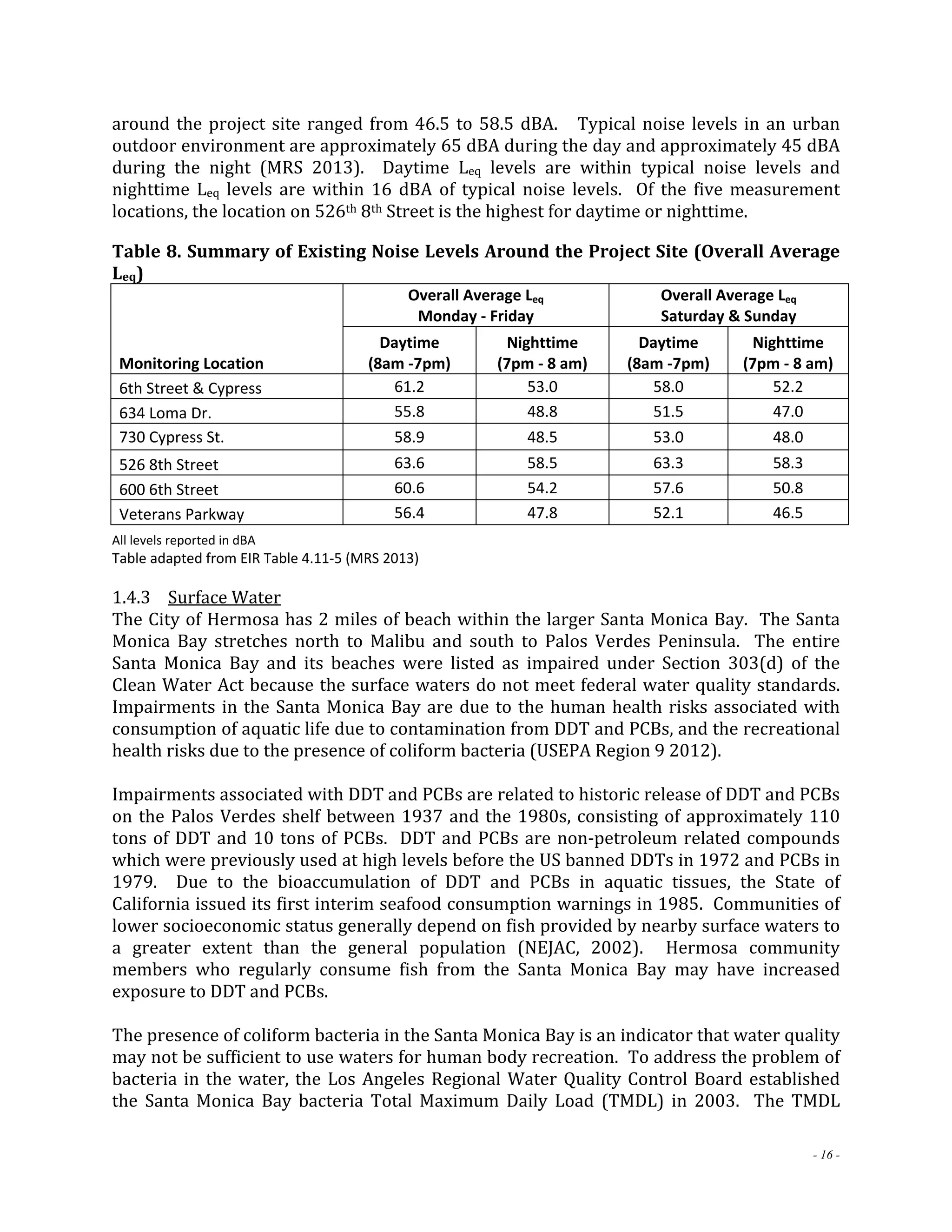 around the project site ranged from 46.5 to 58.5 dBA. Typical noise levels in an urban 
outdoor environment are approximately 65 dBA during the day and approximately 45 dBA 
during the night (MRS 2013). Daytime Leq levels are within typical noise levels and 
nighttime Leq levels are within 16 dBA of typical noise levels. Of the five measurement 
locations, the location on 526th 8th Street is the highest for daytime or nighttime. 
Table 8. Summary of Existing Noise Levels Around the Project Site (Overall Average 
Leq) 
- 16 - 
Monitoring Location 
Overall Average Leq 
Monday ‐ Friday 
Overall Average Leq 
Saturday & Sunday 
Daytime 
(8am ‐7pm) 
Nighttime 
(7pm ‐ 8 am) 
Daytime 
(8am ‐7pm) 
Nighttime 
(7pm ‐ 8 am) 
6th Street & Cypress 61.2 53.0 58.0 52.2 
634 Loma Dr. 55.8 48.8 51.5 47.0 
730 Cypress St. 58.9 48.5 53.0 48.0 
526 8th Street 63.6 58.5 63.3 58.3 
600 6th Street 60.6 54.2 57.6 50.8 
Veterans Parkway 56.4 47.8 52.1 46.5 
All levels reported in dBA 
Table adapted from EIR Table 4.11‐5 (MRS 2013) 
1.4.3 Surface Water 
The City of Hermosa has 2 miles of beach within the larger Santa Monica Bay. The Santa 
Monica Bay stretches north to Malibu and south to Palos Verdes Peninsula. The entire 
Santa Monica Bay and its beaches were listed as impaired under Section 303(d) of the 
Clean Water Act because the surface waters do not meet federal water quality standards. 
Impairments in the Santa Monica Bay are due to the human health risks associated with 
consumption of aquatic life due to contamination from DDT and PCBs, and the recreational 
health risks due to the presence of coliform bacteria (USEPA Region 9 2012). 
Impairments associated with DDT and PCBs are related to historic release of DDT and PCBs 
on the Palos Verdes shelf between 1937 and the 1980s, consisting of approximately 110 
tons of DDT and 10 tons of PCBs. DDT and PCBs are non‐petroleum related compounds 
which were previously used at high levels before the US banned DDTs in 1972 and PCBs in 
1979. Due to the bioaccumulation of DDT and PCBs in aquatic tissues, the State of 
California issued its first interim seafood consumption warnings in 1985. Communities of 
lower socioeconomic status generally depend on fish provided by nearby surface waters to 
a greater extent than the general population (NEJAC, 2002). Hermosa community 
members who regularly consume fish from the Santa Monica Bay may have increased 
exposure to DDT and PCBs. 
The presence of coliform bacteria in the Santa Monica Bay is an indicator that water quality 
may not be sufficient to use waters for human body recreation. To address the problem of 
bacteria in the water, the Los Angeles Regional Water Quality Control Board established 
the Santa Monica Bay bacteria Total Maximum Daily Load (TMDL) in 2003. The TMDL 
 