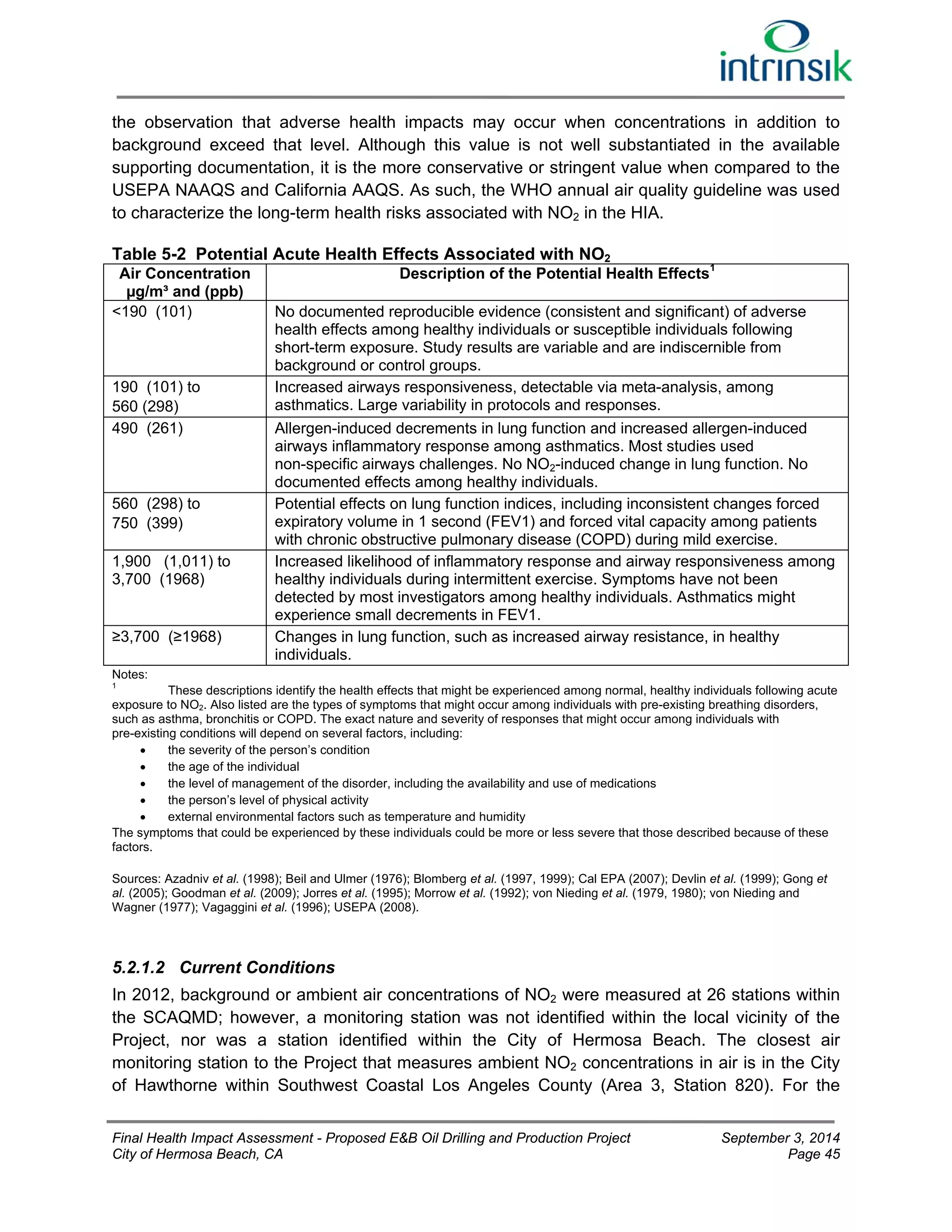 the observation that adverse health impacts may occur when concentrations in addition to 
background exceed that level. Although this value is not well substantiated in the available 
supporting documentation, it is the more conservative or stringent value when compared to the 
USEPA NAAQS and California AAQS. As such, the WHO annual air quality guideline was used 
to characterize the long-term health risks associated with NO2 in the HIA. 
Table 5-2 Potential Acute Health Effects Associated with NO2 
Air Concentration 
Description of the Potential Health Effects1 
μg/m³ and (ppb) 
<190 (101) No documented reproducible evidence (consistent and significant) of adverse 
health effects among healthy individuals or susceptible individuals following 
short-term exposure. Study results are variable and are indiscernible from 
background or control groups. 
190 (101) to 
560 (298) 
Increased airways responsiveness, detectable via meta-analysis, among 
asthmatics. Large variability in protocols and responses. 
490 (261) Allergen-induced decrements in lung function and increased allergen-induced 
airways inflammatory response among asthmatics. Most studies used 
non-specific airways challenges. No NO2-induced change in lung function. No 
documented effects among healthy individuals. 
560 (298) to 
750 (399) 
Potential effects on lung function indices, including inconsistent changes forced 
expiratory volume in 1 second (FEV1) and forced vital capacity among patients 
with chronic obstructive pulmonary disease (COPD) during mild exercise. 
1,900 (1,011) to 
3,700 (1968) 
Increased likelihood of inflammatory response and airway responsiveness among 
healthy individuals during intermittent exercise. Symptoms have not been 
detected by most investigators among healthy individuals. Asthmatics might 
experience small decrements in FEV1. 
≥3,700 (≥1968) Changes in lung function, such as increased airway resistance, in healthy 
individuals. 
Notes: 
1 These descriptions identify the health effects that might be experienced among normal, healthy individuals following acute 
exposure to NO2. Also listed are the types of symptoms that might occur among individuals with pre-existing breathing disorders, 
such as asthma, bronchitis or COPD. The exact nature and severity of responses that might occur among individuals with 
pre-existing conditions will depend on several factors, including: 
 the severity of the person’s condition 
 the age of the individual 
 the level of management of the disorder, including the availability and use of medications 
 the person’s level of physical activity 
 external environmental factors such as temperature and humidity 
The symptoms that could be experienced by these individuals could be more or less severe that those described because of these 
factors. 
Sources: Azadniv et al. (1998); Beil and Ulmer (1976); Blomberg et al. (1997, 1999); Cal EPA (2007); Devlin et al. (1999); Gong et 
al. (2005); Goodman et al. (2009); Jorres et al. (1995); Morrow et al. (1992); von Nieding et al. (1979, 1980); von Nieding and 
Wagner (1977); Vagaggini et al. (1996); USEPA (2008). 
5.2.1.2 Current Conditions 
In 2012, background or ambient air concentrations of NO2 were measured at 26 stations within 
the SCAQMD; however, a monitoring station was not identified within the local vicinity of the 
Project, nor was a station identified within the City of Hermosa Beach. The closest air 
monitoring station to the Project that measures ambient NO2 concentrations in air is in the City 
of Hawthorne within Southwest Coastal Los Angeles County (Area 3, Station 820). For the 
Final Health Impact Assessment - Proposed E&B Oil Drilling and Production Project September 3, 2014 
City of Hermosa Beach, CA Page 45 
 