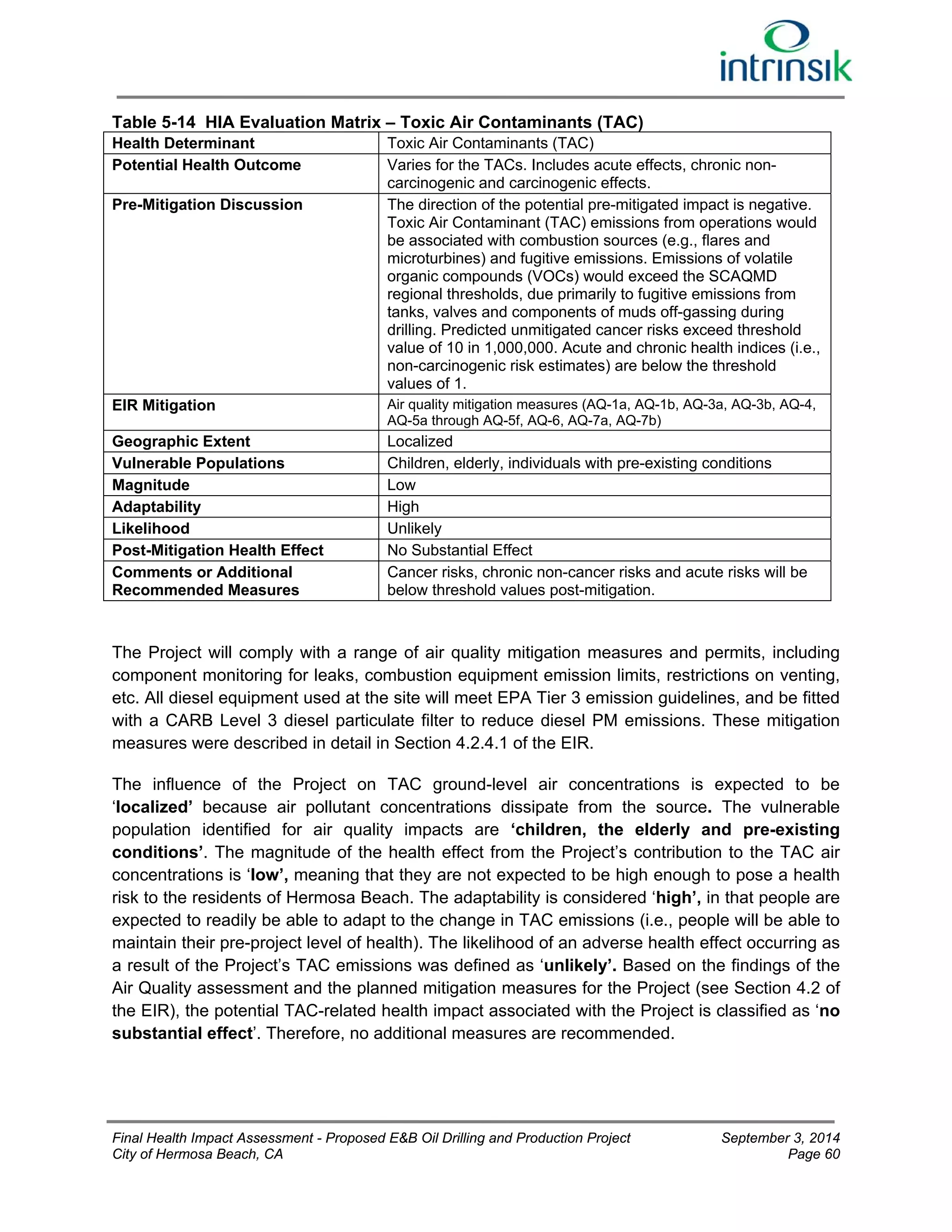 Table 5-14 HIA Evaluation Matrix – Toxic Air Contaminants (TAC) 
Health Determinant Toxic Air Contaminants (TAC) 
Potential Health Outcome Varies for the TACs. Includes acute effects, chronic non-carcinogenic 
and carcinogenic effects. 
Pre-Mitigation Discussion The direction of the potential pre-mitigated impact is negative. 
Toxic Air Contaminant (TAC) emissions from operations would 
be associated with combustion sources (e.g., flares and 
microturbines) and fugitive emissions. Emissions of volatile 
organic compounds (VOCs) would exceed the SCAQMD 
regional thresholds, due primarily to fugitive emissions from 
tanks, valves and components of muds off-gassing during 
drilling. Predicted unmitigated cancer risks exceed threshold 
value of 10 in 1,000,000. Acute and chronic health indices (i.e., 
non-carcinogenic risk estimates) are below the threshold 
values of 1. 
EIR Mitigation Air quality mitigation measures (AQ-1a, AQ-1b, AQ-3a, AQ-3b, AQ-4, 
AQ-5a through AQ-5f, AQ-6, AQ-7a, AQ-7b) 
Geographic Extent Localized 
Vulnerable Populations Children, elderly, individuals with pre-existing conditions 
Magnitude Low 
Adaptability High 
Likelihood Unlikely 
Post-Mitigation Health Effect No Substantial Effect 
Comments or Additional 
Recommended Measures 
Cancer risks, chronic non-cancer risks and acute risks will be 
below threshold values post-mitigation. 
The Project will comply with a range of air quality mitigation measures and permits, including 
component monitoring for leaks, combustion equipment emission limits, restrictions on venting, 
etc. All diesel equipment used at the site will meet EPA Tier 3 emission guidelines, and be fitted 
with a CARB Level 3 diesel particulate filter to reduce diesel PM emissions. These mitigation 
measures were described in detail in Section 4.2.4.1 of the EIR. 
The influence of the Project on TAC ground-level air concentrations is expected to be 
‘localized’ because air pollutant concentrations dissipate from the source. The vulnerable 
population identified for air quality impacts are ‘children, the elderly and pre-existing 
conditions’. The magnitude of the health effect from the Project’s contribution to the TAC air 
concentrations is ‘low’, meaning that they are not expected to be high enough to pose a health 
risk to the residents of Hermosa Beach. The adaptability is considered ‘high’, in that people are 
expected to readily be able to adapt to the change in TAC emissions (i.e., people will be able to 
maintain their pre-project level of health). The likelihood of an adverse health effect occurring as 
a result of the Project’s TAC emissions was defined as ‘unlikely’. Based on the findings of the 
Air Quality assessment and the planned mitigation measures for the Project (see Section 4.2 of 
the EIR), the potential TAC-related health impact associated with the Project is classified as ‘no 
substantial effect’. Therefore, no additional measures are recommended. 
Final Health Impact Assessment - Proposed E&B Oil Drilling and Production Project September 3, 2014 
City of Hermosa Beach, CA Page 60 
 