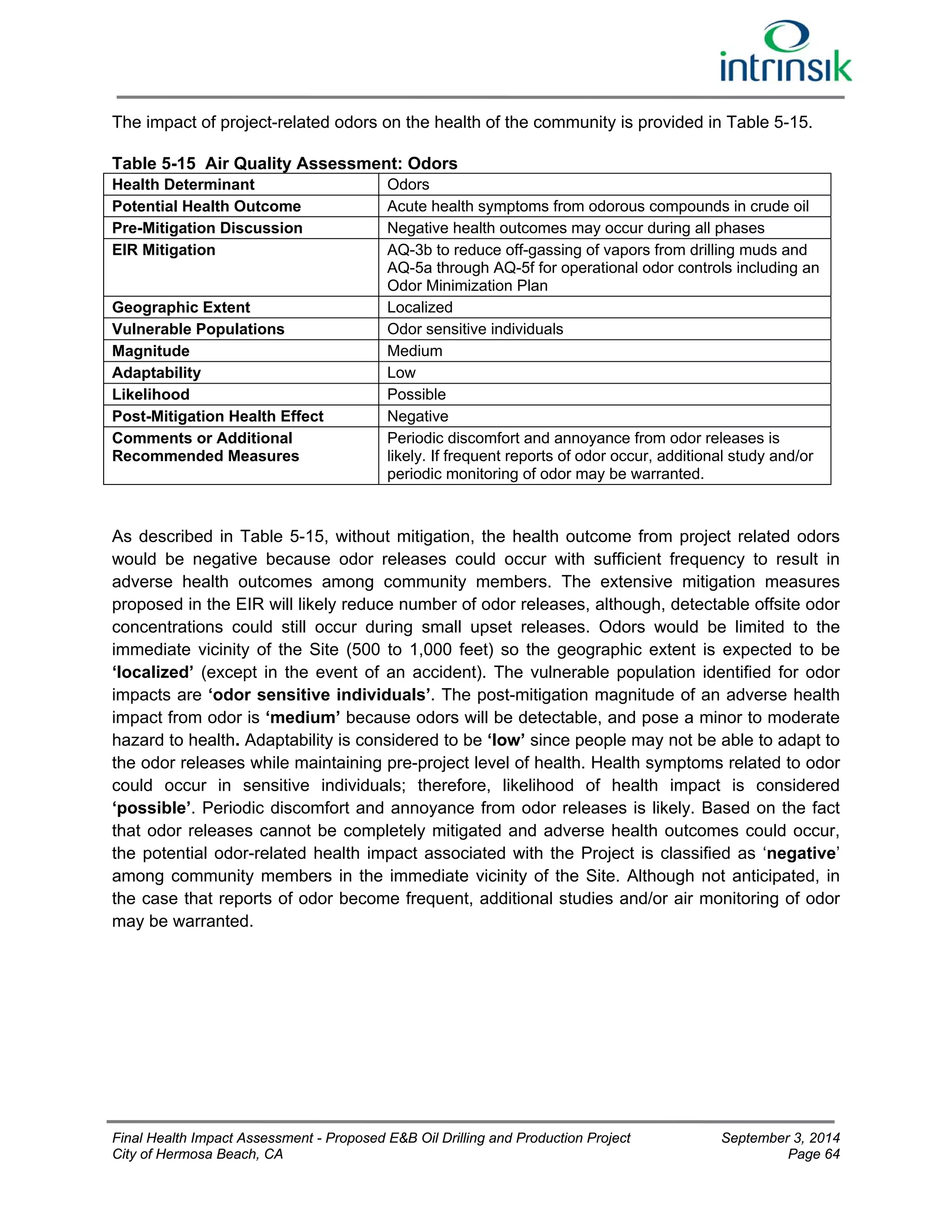 The impact of project-related odors on the health of the community is provided in Table 5-15. 
Table 5-15 Air Quality Assessment: Odors 
Health Determinant Odors 
Potential Health Outcome Acute health symptoms from odorous compounds in crude oil 
Pre-Mitigation Discussion Negative health outcomes may occur during all phases 
EIR Mitigation AQ-3b to reduce off-gassing of vapors from drilling muds and 
AQ-5a through AQ-5f for operational odor controls including an 
Odor Minimization Plan 
Geographic Extent Localized 
Vulnerable Populations Odor sensitive individuals 
Magnitude Medium 
Adaptability Low 
Likelihood Possible 
Post-Mitigation Health Effect Negative 
Comments or Additional 
Recommended Measures 
Periodic discomfort and annoyance from odor releases is 
likely. If frequent reports of odor occur, additional study and/or 
periodic monitoring of odor may be warranted. 
As described in Table 5-15, without mitigation, the health outcome from project related odors 
would be negative because odor releases could occur with sufficient frequency to result in 
adverse health outcomes among community members. The extensive mitigation measures 
proposed in the EIR will likely reduce number of odor releases, although, detectable offsite odor 
concentrations could still occur during small upset releases. Odors would be limited to the 
immediate vicinity of the Site (500 to 1,000 feet) so the geographic extent is expected to be 
‘localized’ (except in the event of an accident). The vulnerable population identified for odor 
impacts are ‘odor sensitive individuals’. The post-mitigation magnitude of an adverse health 
impact from odor is ‘medium’ because odors will be detectable, and pose a minor to moderate 
hazard to health. Adaptability is considered to be ‘low’ since people may not be able to adapt to 
the odor releases while maintaining pre-project level of health. Health symptoms related to odor 
could occur in sensitive individuals; therefore, likelihood of health impact is considered 
‘possible’. Periodic discomfort and annoyance from odor releases is likely. Based on the fact 
that odor releases cannot be completely mitigated and adverse health outcomes could occur, 
the potential odor-related health impact associated with the Project is classified as ‘negative’ 
among community members in the immediate vicinity of the Site. Although not anticipated, in 
the case that reports of odor become frequent, additional studies and/or air monitoring of odor 
may be warranted. 
Final Health Impact Assessment - Proposed E&B Oil Drilling and Production Project September 3, 2014 
City of Hermosa Beach, CA Page 64 
 