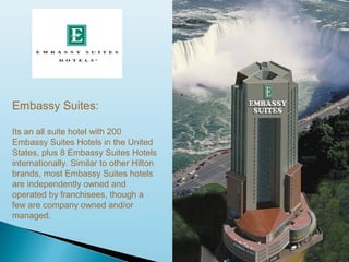 Embassy Suites:
Its an all suite hotel with 200
Embassy Suites Hotels in the United
States, plus 8 Embassy Suites Hotels
internationally. Similar to other Hilton
brands, most Embassy Suites hotels
are independently owned and
operated by franchisees, though a
few are company owned and/or
managed.
 