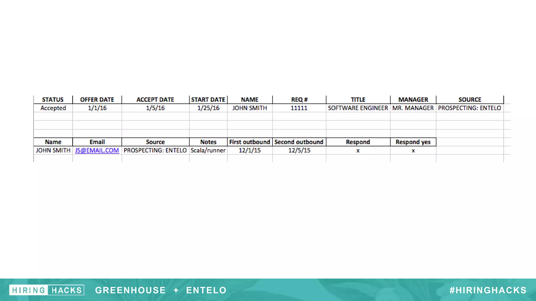 #HIRINGHACKSGREENHOUSE + ENTELO
 