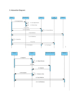 5. Interaction Diagram:
 