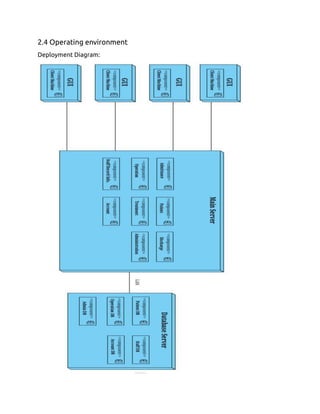 2.4 Operating environment
Deployment Diagram:
 