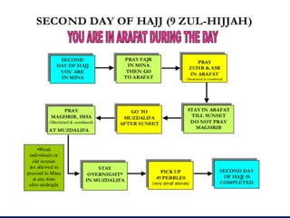 Hajj Guide.pdf Step by Step Guide to Holy Hajj /Haj | PDF