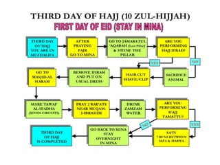 Hajj Guide.pdf Step by Step Guide to Holy Hajj /Haj | PDF