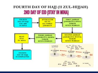 Hajj Guide.pdf Step by Step Guide to Holy Hajj /Haj | PDF