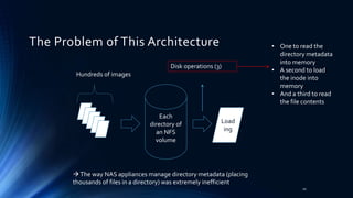 Each
directory of
an NFS
volume
Hundreds of images
Disk operations (3)
Load
ing
• One to read the
directory metadata
into memory
• A second to load
the inode into
memory
• And a third to read
the file contents
The way NAS appliances manage directory metadata (placing
thousands of files in a directory) was extremely inefficient
The Problem of This Architecture
10
 