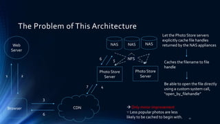 Web
Server
Browser CDN
NAS
1 2
7 4
3
6
The Problem of This Architecture
Photo Store
Server
NAS NAS
6 5
Photo Store
Server
Let the Photo Store servers
explicitly cache file handles
returned by the NAS appliances
Caches the filename to file
handle
NFS
Be able to open the file directly
using a custom system call,
“open_by_filehandle”
 Only minor improvement
∵ Less popular photos are less
likely to be cached to begin with. 11
 