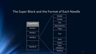 Superblock
Needle 1
Needle 2
Needle 3
… …
Needle N
Header
Cookie
Key
Alternate Key
Flags
Size
Data
Footer
Data
Checksum
Padding
The Super Block and the Format of Each Needle
25
 