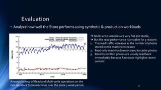 • Analyze how well the Store performs using synthetic & production workloads
Evaluation
 Multi-write latencies are very flat and stable,
 But the read performance is unstable for 3 reasons:
1. The read traffic increases as the number of photos
stored on the machine increases
2. Read-only machine doesnot need to cache photos
3. Recently written photos are usually read back
immediately because Facebook highlights recent
content
Average latency of Read and Multi-write operations on the
two Haystack Store machines over the same 3 week period. 38
 