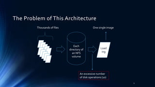 Each
directory of
an NFS
volume
Thousands of files
An excessive number
of disk operations (10)
Load
ing
The Problem of This Architecture
9
One single image
 