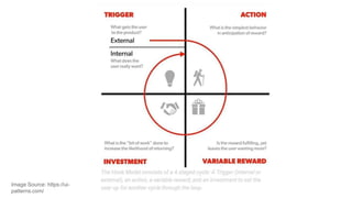 Image Source: https://ui-
patterns.com/
 