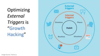 Image Source: Visme.co
Optimizing
External
Triggers is
“Growth
Hacking”
 