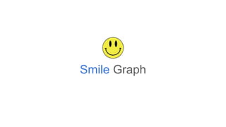 Smile Graph
 