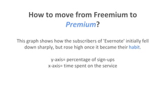 How to move from Freemium to
Premium?
This graph shows how the subscribers of 'Evernote' initially fell
down sharply, but rose high once it became their habit.
y-axis= percentage of sign-ups
x-axis= time spent on the service
 