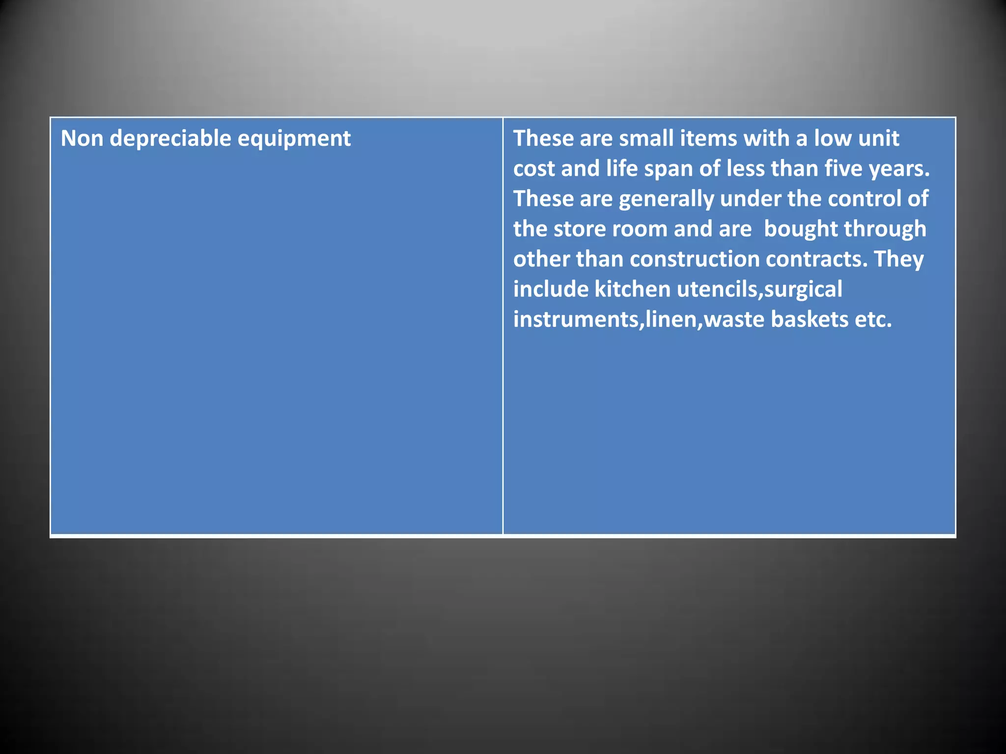 Non depreciable equipment   These are small items with a low unit
                            cost and life span of less than five years.
                            These are generally under the control of
                            the store room and are bought through
                            other than construction contracts. They
                            include kitchen utencils,surgical
                            instruments,linen,waste baskets etc.
 