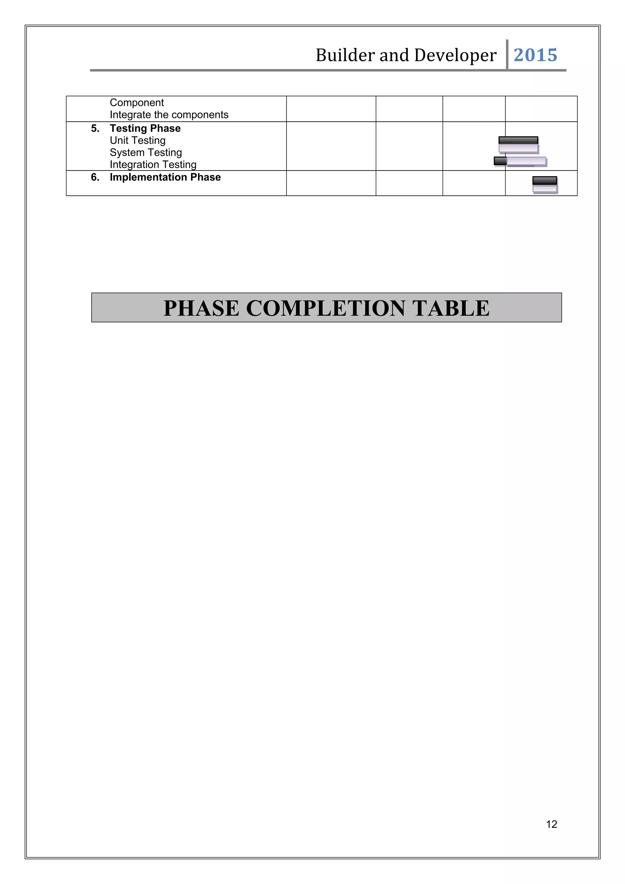 Builder and Developer 2015
Component
Integrate the components
5. Testing Phase
Unit Testing
System Testing
Integration Testing
6. Implementation Phase
PHASE COMPLETION TABLE
12
 