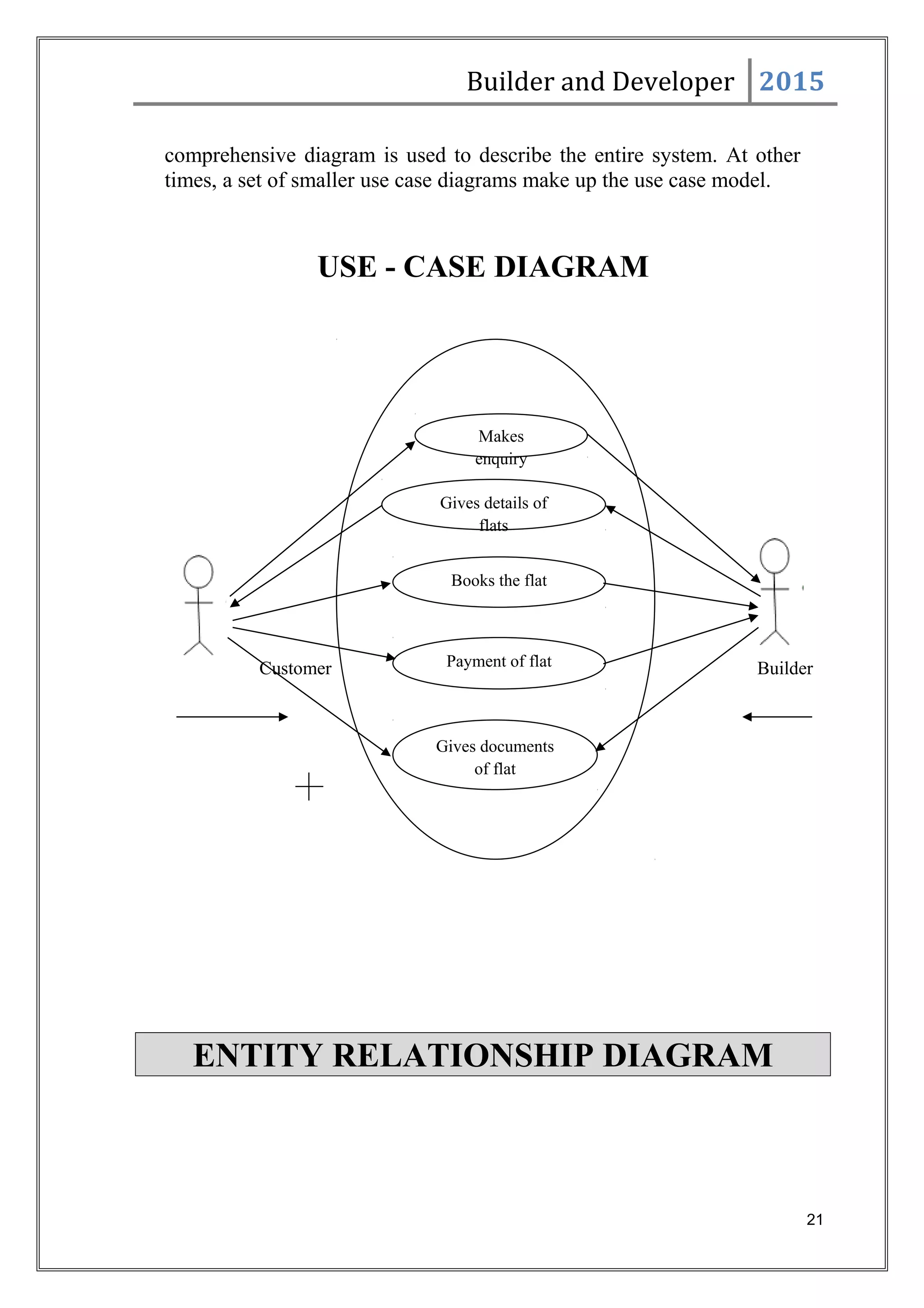 Builder and Developer 2015
comprehensive diagram is used to describe the entire system. At other
times, a set of smaller use case diagrams make up the use case model.
USE - CASE DIAGRAM
bkjkkkncxkcc
Customer Builder
ENTITY RELATIONSHIP DIAGRAM
21
Makes
enquiry
Gives details of
flats
Books the flat
Payment of flat
Gives documents
of flat
 