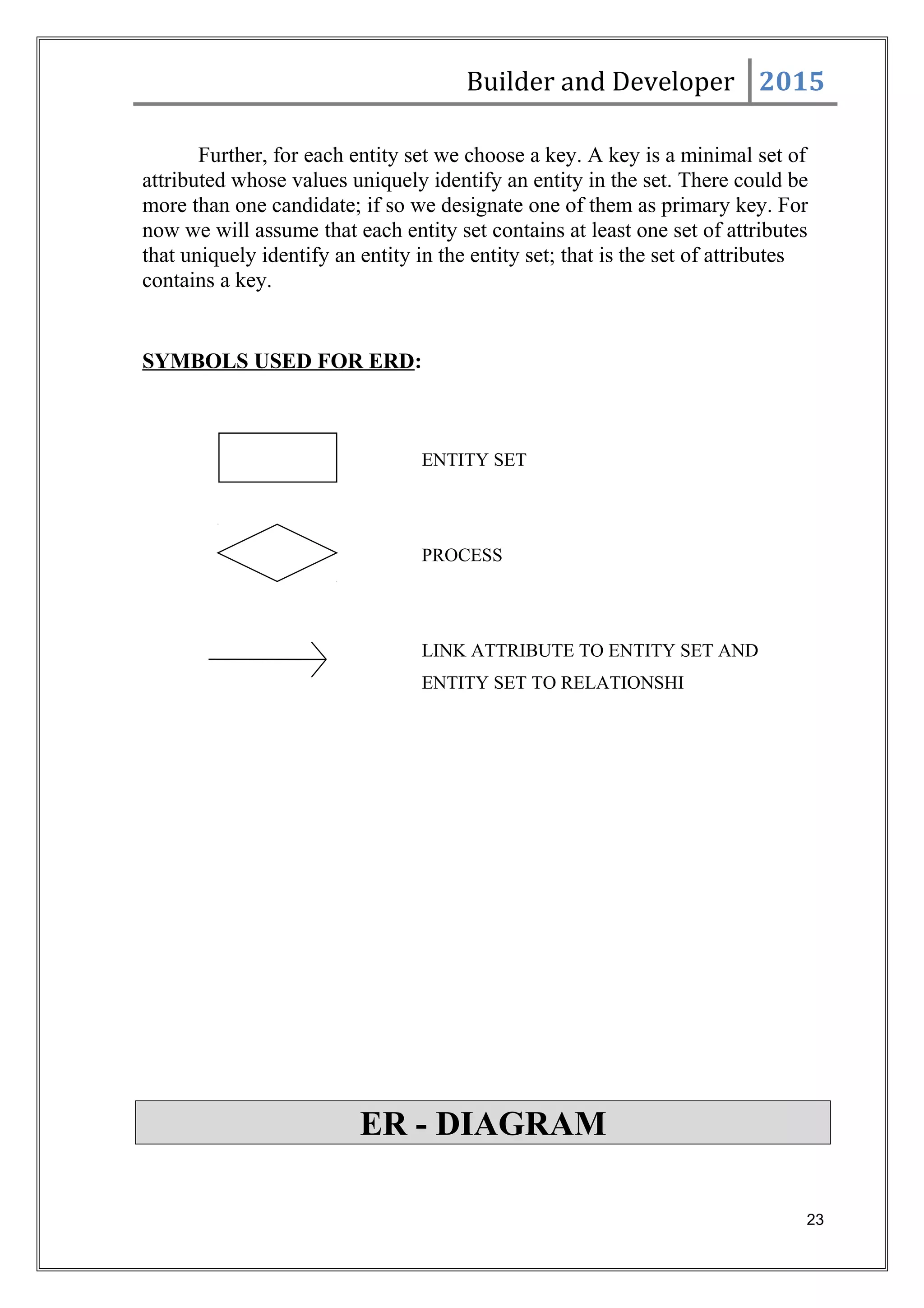 Builder and Developer 2015
Further, for each entity set we choose a key. A key is a minimal set of
attributed whose values uniquely identify an entity in the set. There could be
more than one candidate; if so we designate one of them as primary key. For
now we will assume that each entity set contains at least one set of attributes
that uniquely identify an entity in the entity set; that is the set of attributes
contains a key.
SYMBOLS USED FOR ERD:
ENTITY SET
PROCESS
LINK ATTRIBUTE TO ENTITY SET AND
ENTITY SET TO RELATIONSHI
ER - DIAGRAM
23
 