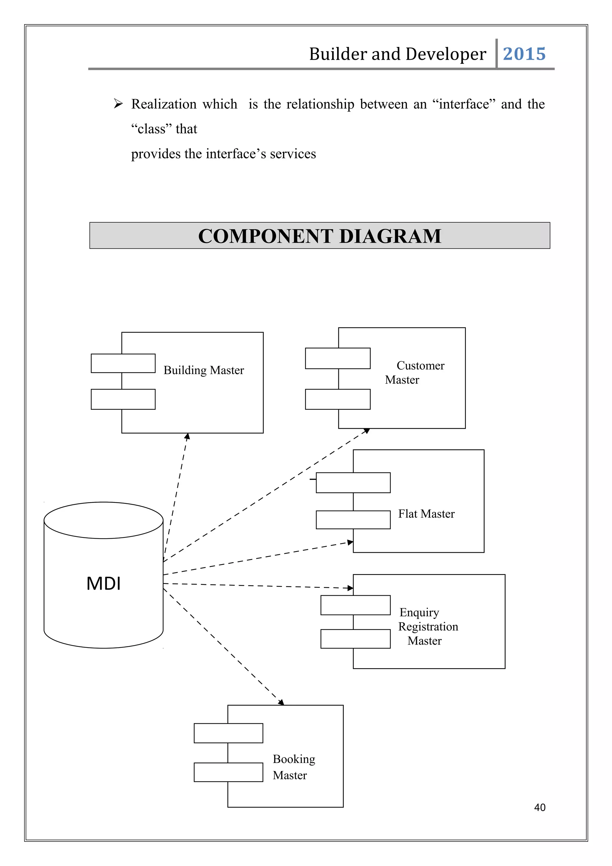 Builder and Developer 2015
 Realization which is the relationship between an “interface” and the
“class” that
provides the interface’s services
COMPONENT DIAGRAM
40
Flat Master
Enquiry
Registration
Master
Booking
Master
Building Master
MDI
Customer
Master
 