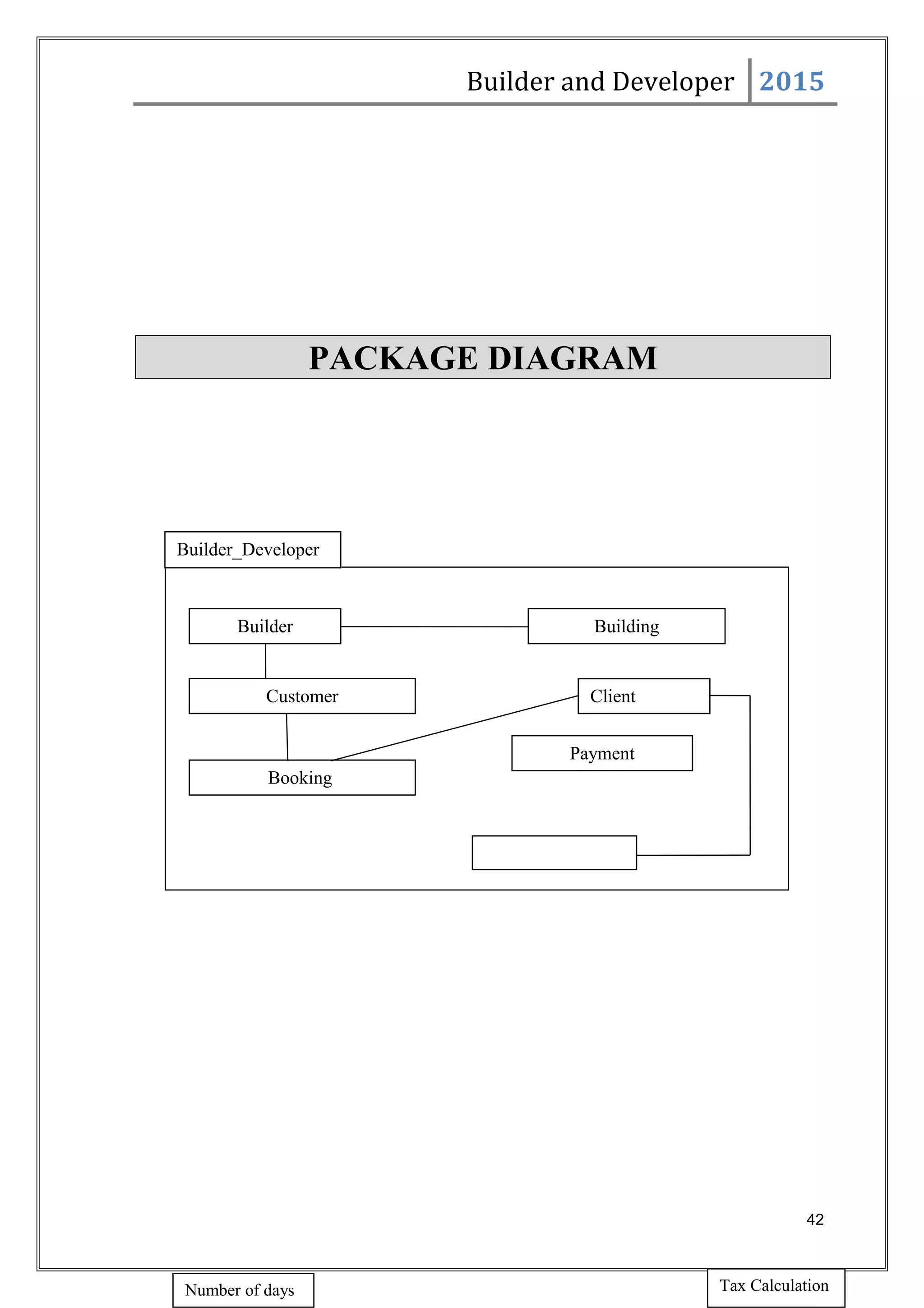 Builder and Developer 2015
PACKAGE DIAGRAM
42
Number of days Tax Calculation
Builder_Developer
Builder
Customer
Booking
Building
Payment
Client
 