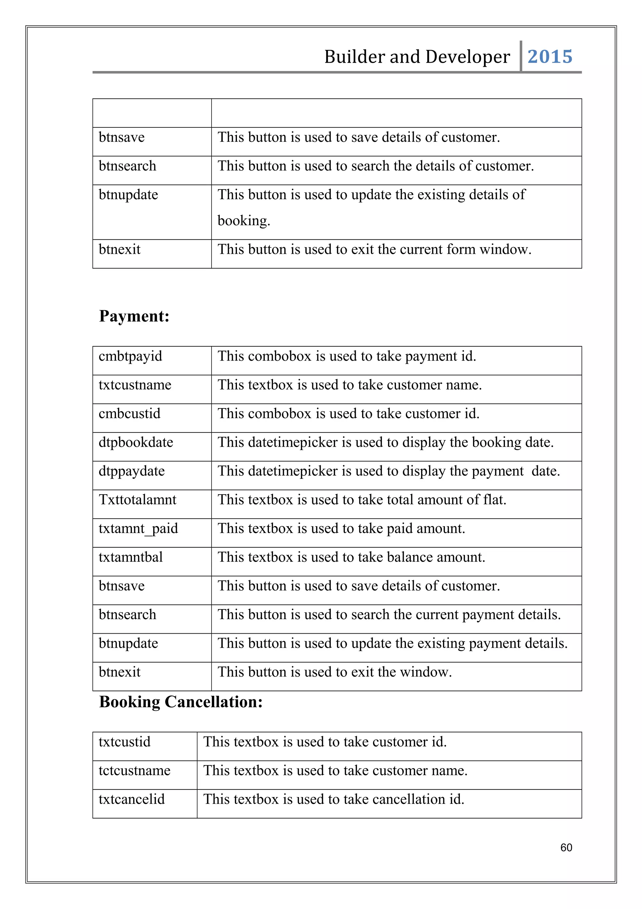 Builder and Developer 2015
btnsave This button is used to save details of customer.
btnsearch This button is used to search the details of customer.
btnupdate This button is used to update the existing details of
booking.
btnexit This button is used to exit the current form window.
Payment:
cmbtpayid This combobox is used to take payment id.
txtcustname This textbox is used to take customer name.
cmbcustid This combobox is used to take customer id.
dtpbookdate This datetimepicker is used to display the booking date.
dtppaydate This datetimepicker is used to display the payment date.
Txttotalamnt This textbox is used to take total amount of flat.
txtamnt_paid This textbox is used to take paid amount.
txtamntbal This textbox is used to take balance amount.
btnsave This button is used to save details of customer.
btnsearch This button is used to search the current payment details.
btnupdate This button is used to update the existing payment details.
btnexit This button is used to exit the window.
Booking Cancellation:
txtcustid This textbox is used to take customer id.
tctcustname This textbox is used to take customer name.
txtcancelid This textbox is used to take cancellation id.
60
 