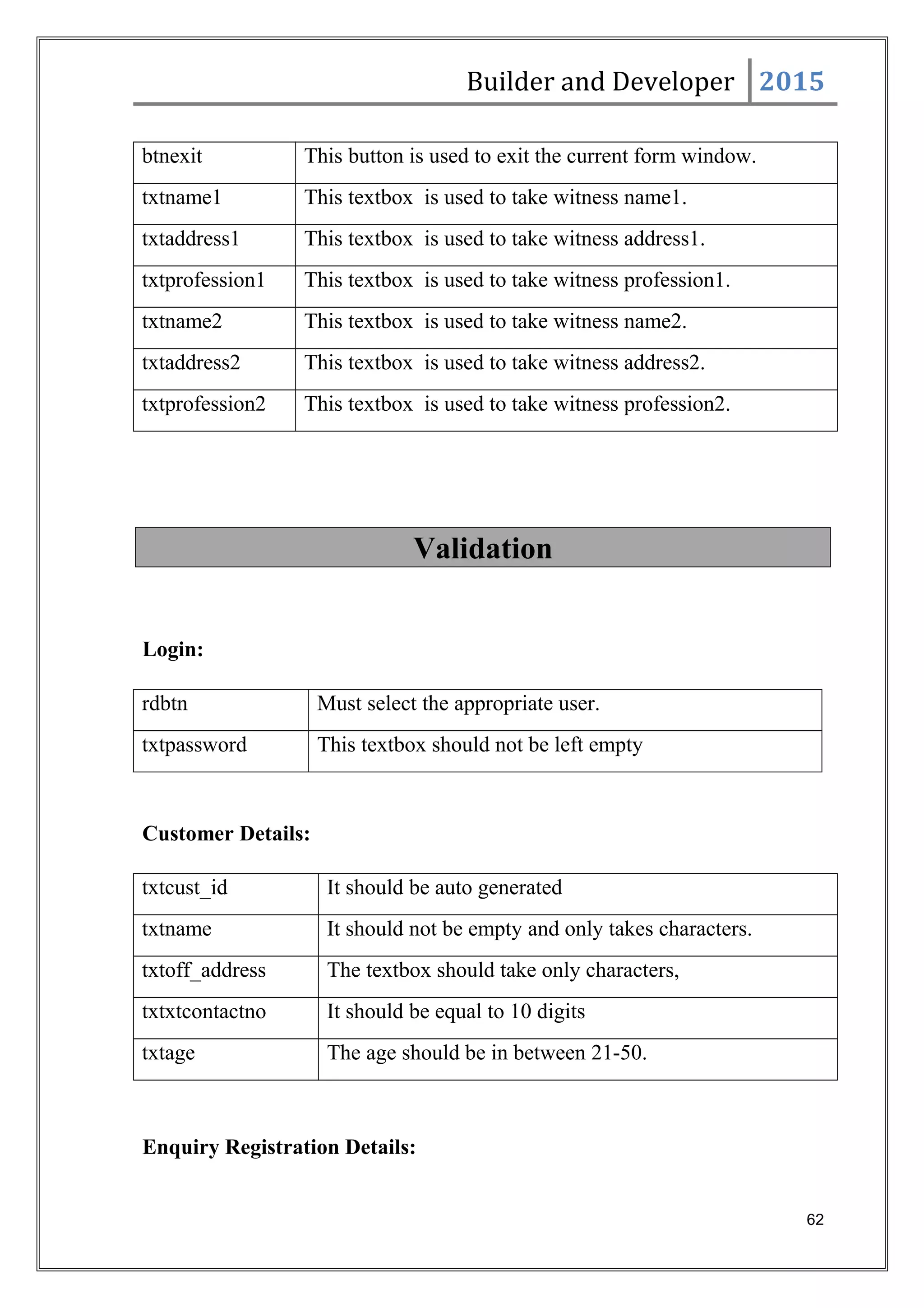 Builder and Developer 2015
btnexit This button is used to exit the current form window.
txtname1 This textbox is used to take witness name1.
txtaddress1 This textbox is used to take witness address1.
txtprofession1 This textbox is used to take witness profession1.
txtname2 This textbox is used to take witness name2.
txtaddress2 This textbox is used to take witness address2.
txtprofession2 This textbox is used to take witness profession2.
Validation
Login:
rdbtn Must select the appropriate user.
txtpassword This textbox should not be left empty
Customer Details:
txtcust_id It should be auto generated
txtname It should not be empty and only takes characters.
txtoff_address The textbox should take only characters,
txtxtcontactno It should be equal to 10 digits
txtage The age should be in between 21-50.
Enquiry Registration Details:
62
 