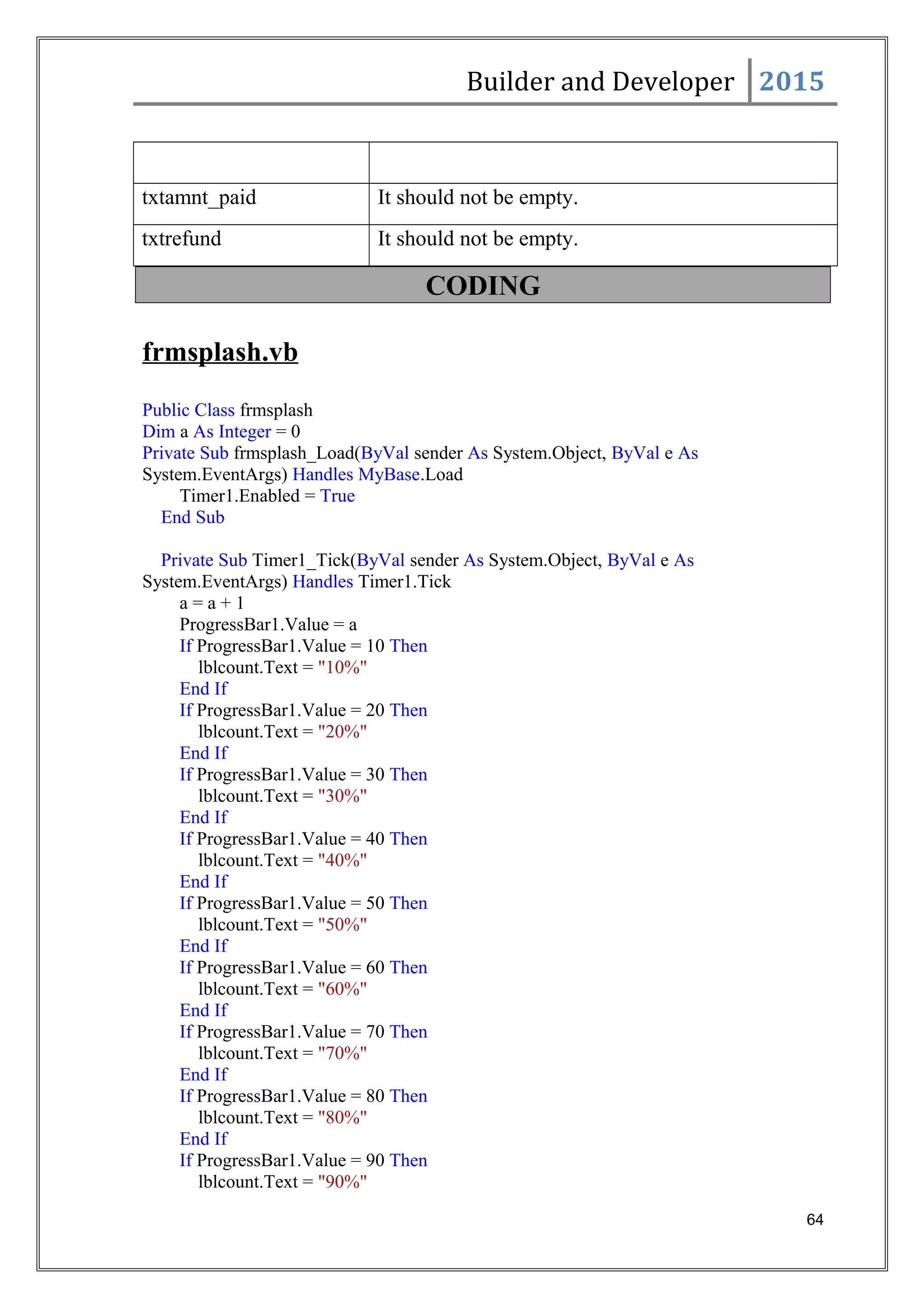 Builder and Developer 2015
txtamnt_paid It should not be empty.
txtrefund It should not be empty.
CODING
frmsplash.vb
Public Class frmsplash
Dim a As Integer = 0
Private Sub frmsplash_Load(ByVal sender As System.Object, ByVal e As
System.EventArgs) Handles MyBase.Load
Timer1.Enabled = True
End Sub
Private Sub Timer1_Tick(ByVal sender As System.Object, ByVal e As
System.EventArgs) Handles Timer1.Tick
a = a + 1
ProgressBar1.Value = a
If ProgressBar1.Value = 10 Then
lblcount.Text = "10%"
End If
If ProgressBar1.Value = 20 Then
lblcount.Text = "20%"
End If
If ProgressBar1.Value = 30 Then
lblcount.Text = "30%"
End If
If ProgressBar1.Value = 40 Then
lblcount.Text = "40%"
End If
If ProgressBar1.Value = 50 Then
lblcount.Text = "50%"
End If
If ProgressBar1.Value = 60 Then
lblcount.Text = "60%"
End If
If ProgressBar1.Value = 70 Then
lblcount.Text = "70%"
End If
If ProgressBar1.Value = 80 Then
lblcount.Text = "80%"
End If
If ProgressBar1.Value = 90 Then
lblcount.Text = "90%"
64
 