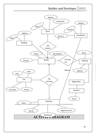 Real Estate Management System in Vb.Net