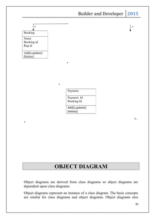 Vb.net Class Diagram Real Estate Management System in Vb.Net