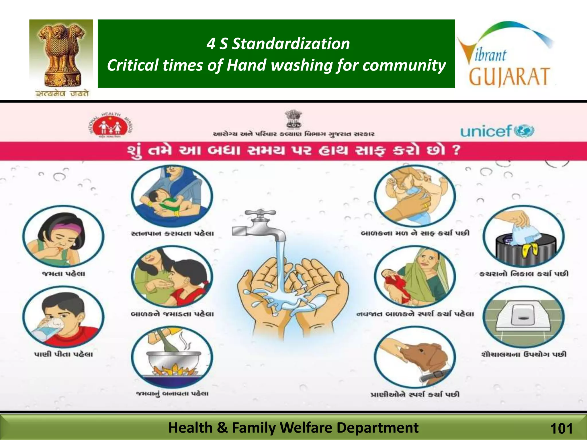 4 S Standardization
Critical times of Hand washing for community
Health & Family Welfare Department 101
 