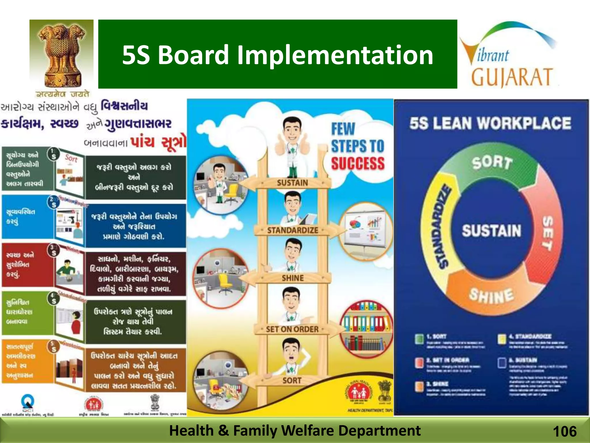 5S Board Implementation
Health & Family Welfare Department 106
 