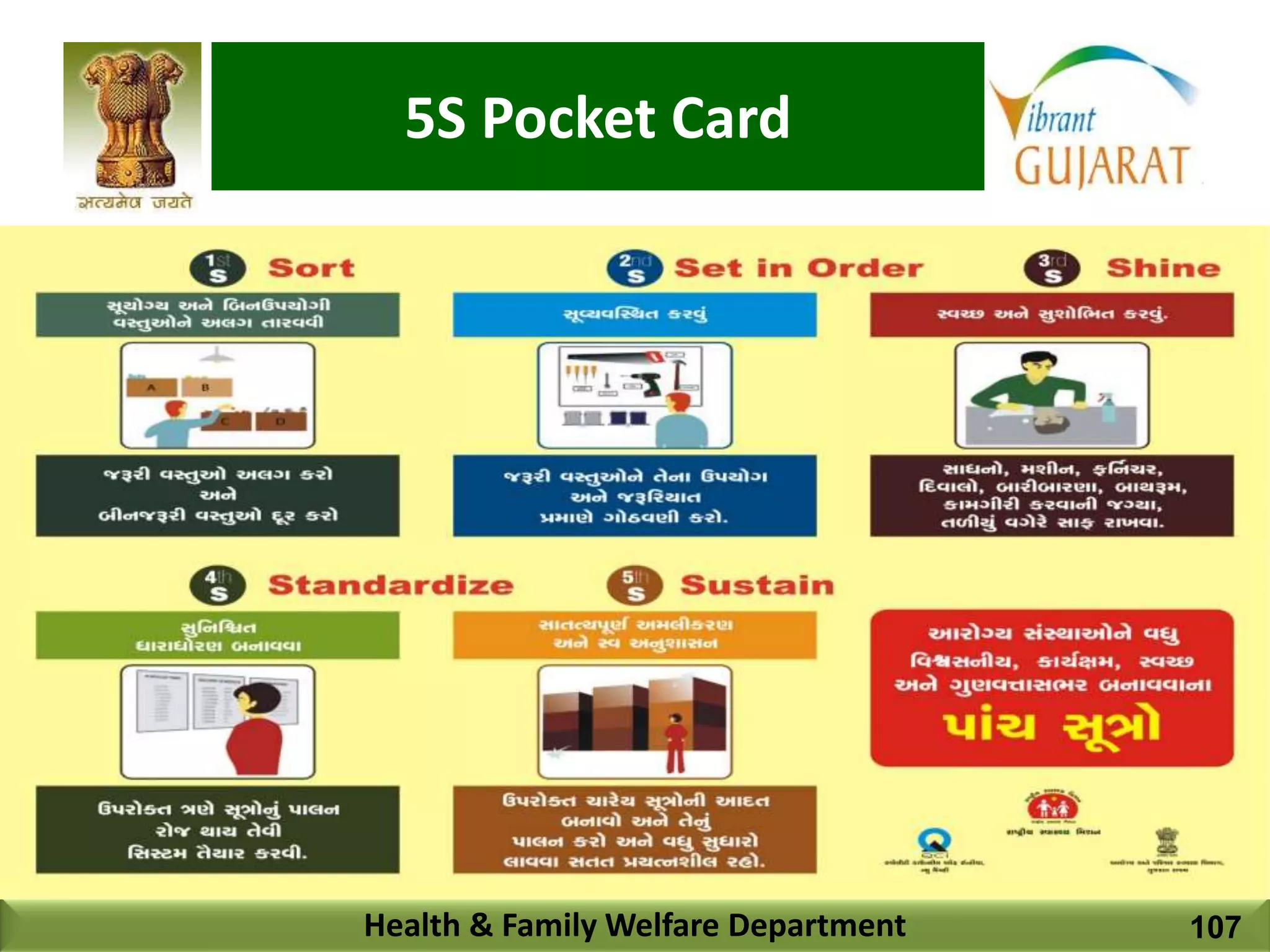 5S Pocket Card
Health & Family Welfare Department 107
 