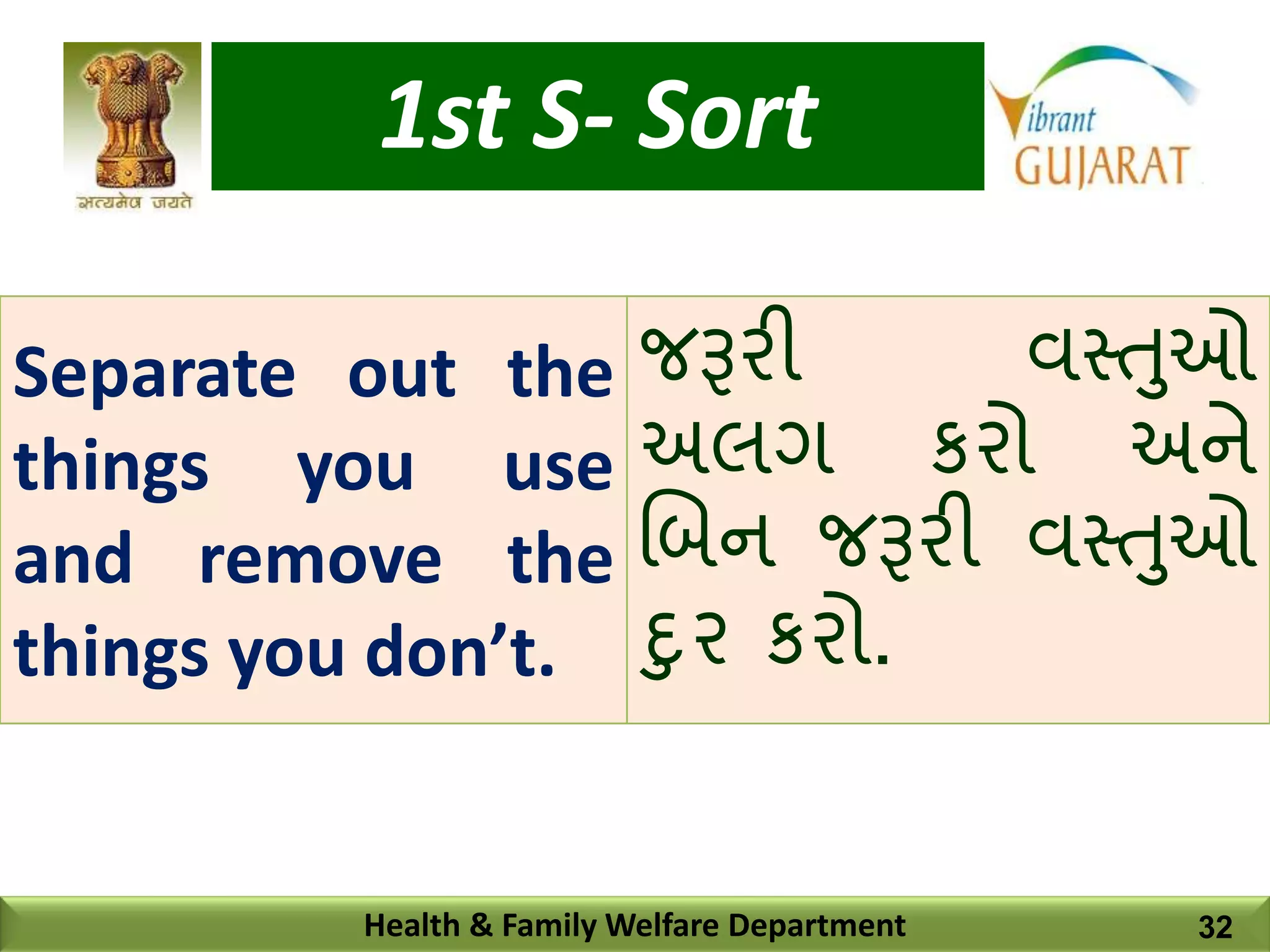 1st S- Sort
Health & Family Welfare Department
Separate out the
things you use
and remove the
things you don’t.
જરૂરી વસ્તુઓ
અલગ કરો અને
બિન જરૂરી વસ્તુઓ
દુર કરો.
32
 