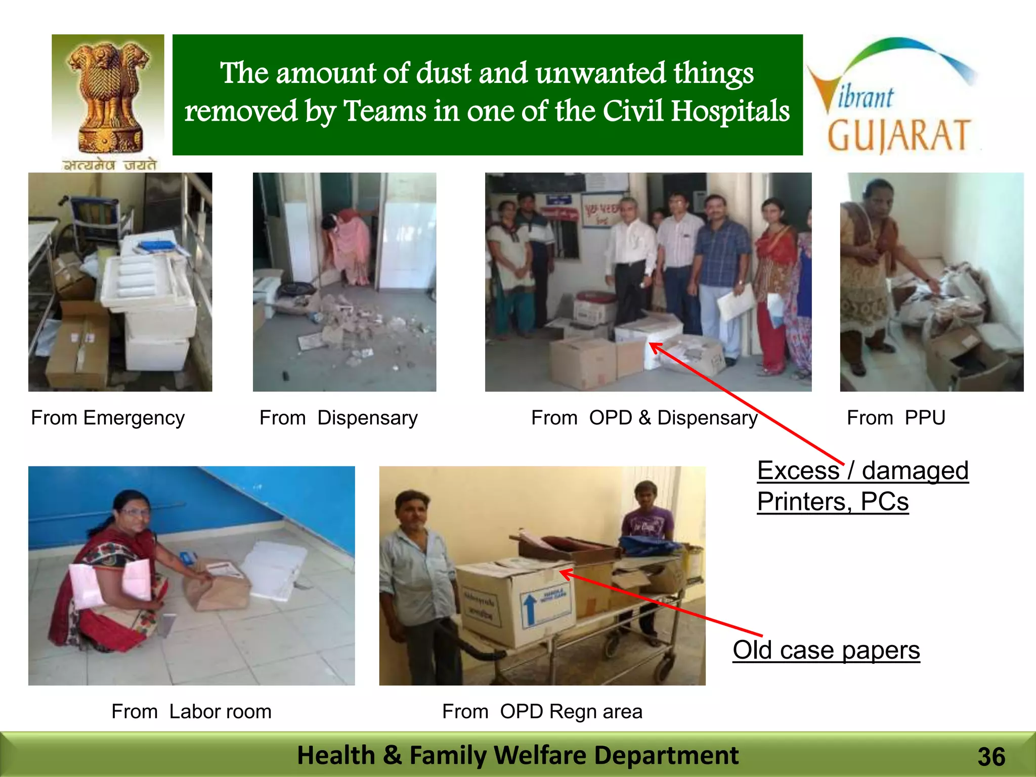 The amount of dust and unwanted things
removed by Teams in one of the Civil Hospitals
Health & Family Welfare Department
From Emergency From Dispensary From OPD & Dispensary From PPU
From Labor room From OPD Regn area
Old case papers
Excess / damaged
Printers, PCs
36
 