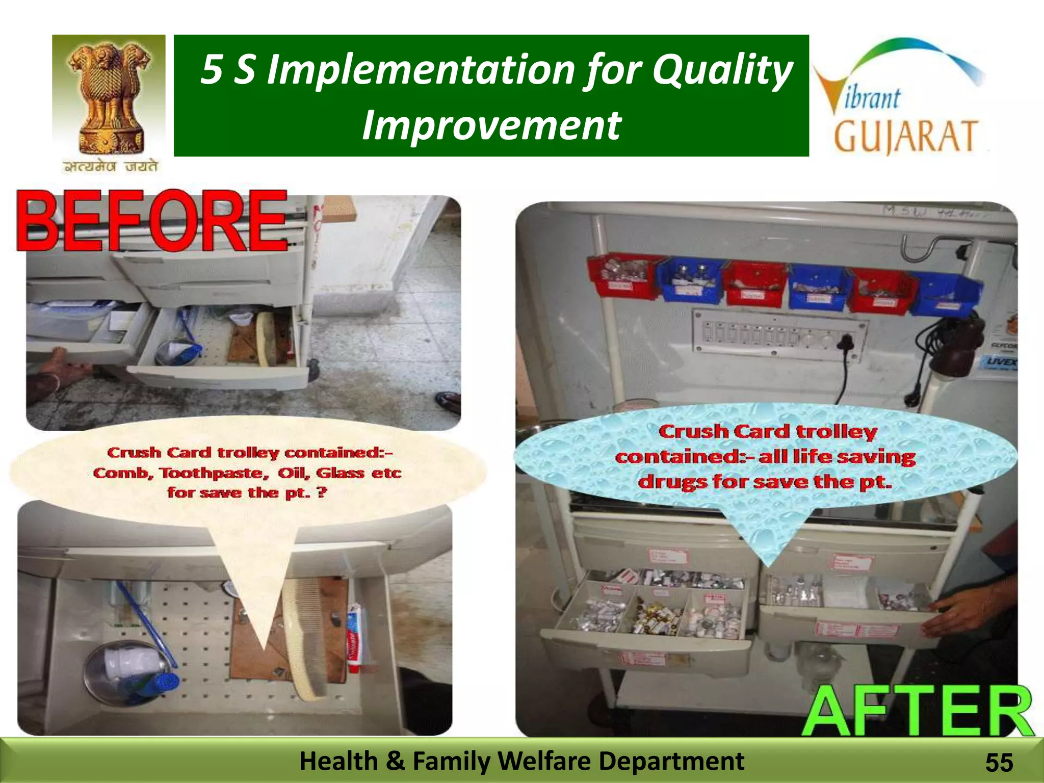 5 S Implementation for Quality
Improvement
Health & Family Welfare Department 55
 