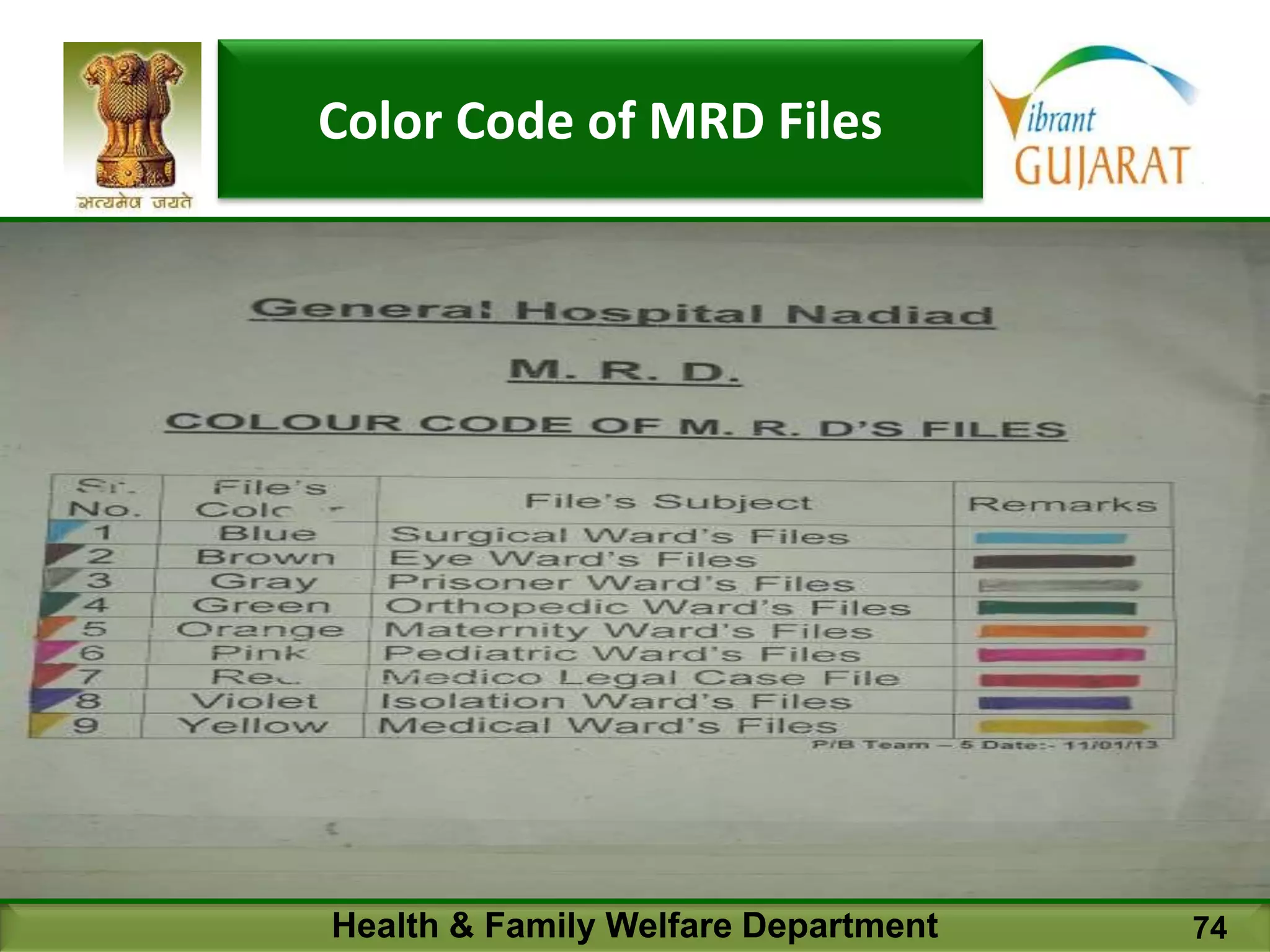 Health & Family Welfare Department 74
Color Code of MRD Files
 