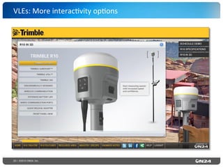25 | ©2015 ON24, Inc.
VLEs:	
  More	
  interac?vity	
  op?ons	
  
 