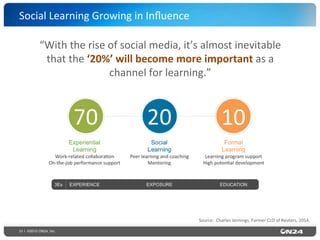 31 | ©2015 ON24, Inc.
“With	
  the	
  rise	
  of	
  social	
  media,	
  it’s	
  almost	
  inevitable	
  
that	
  the	
  ‘20%’	
  will	
  become	
  more	
  important	
  as	
  a	
  
channel	
  for	
  learning.”	
  
Social	
  Learning	
  Growing	
  in	
  Inﬂuence	
  
Source:	
  	
  Charles	
  Jennings,	
  Former	
  CLO	
  of	
  Reuters,	
  2014.	
  
 