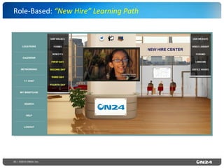 40 | ©2015 ON24, Inc.
Role-­‐Based:	
  “New	
  Hire”	
  Learning	
  Path	
  
 