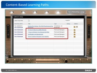 43 | ©2015 ON24, Inc.
Content-­‐Based	
  Learning	
  Paths	
  
 