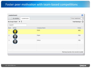 48 | ©2015 ON24, Inc.
Foster	
  peer	
  mo?va?on	
  with	
  team-­‐based	
  compe??ons	
  
 