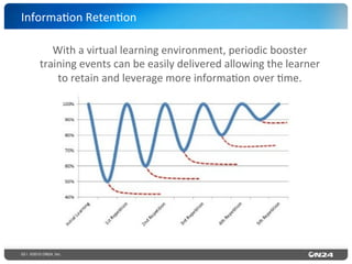 53 | ©2015 ON24, Inc.
Informa?on	
  Reten?on	
  
With	
  a	
  virtual	
  learning	
  environment,	
  periodic	
  booster	
  
training	
  events	
  can	
  be	
  easily	
  delivered	
  allowing	
  the	
  learner	
  
to	
  retain	
  and	
  leverage	
  more	
  informa?on	
  over	
  ?me.	
  	
  	
  	
  
 