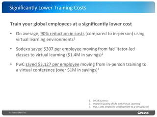 9 | ©2015 ON24, Inc.
Train	
  your	
  global	
  employees	
  at	
  a	
  signiﬁcantly	
  lower	
  cost	
  
•  On	
  average,	
  90%	
  reduc?on	
  in	
  costs	
  (compared	
  to	
  in-­‐person)	
  using	
  
virtual	
  learning	
  environments1	
  
•  Sodexo	
  saved	
  $307	
  per	
  employee	
  moving	
  from	
  facilitator-­‐led	
  
classes	
  to	
  virtual	
  learning	
  ($1.4M	
  in	
  savings)2	
  
•  PwC	
  saved	
  $3,127	
  per	
  employee	
  moving	
  from	
  in-­‐person	
  training	
  to	
  
a	
  virtual	
  conference	
  (over	
  $1M	
  in	
  savings)3	
  
Signiﬁcantly	
  Lower	
  Training	
  Costs	
  
1.  ON24	
  Surveys	
  
2.  Improve	
  Quality	
  of	
  Life	
  with	
  Virtual	
  Learning	
  
3.  PwC	
  Takes	
  Employee	
  Development	
  to	
  a	
  Virtual	
  Level	
  
 