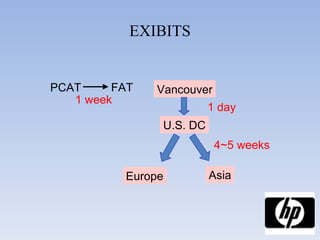 EXIBITS PCAT FAT 1 week Vancouver U.S. DC 1 day Europe Asia 4~5 weeks 