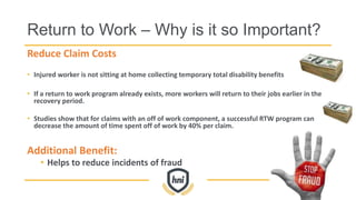 Return to Work – Why is it so Important?
Reduce Claim Costs
• Injured worker is not sitting at home collecting temporary total disability benefits
• If a return to work program already exists, more workers will return to their jobs earlier in the
recovery period.
• Studies show that for claims with an off of work component, a successful RTW program can
decrease the amount of time spent off of work by 40% per claim.
Additional Benefit:
• Helps to reduce incidents of fraud
 