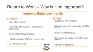 Return to Work – Why is it so Important?
AT WORK
• Back into a routine
• Providing a service, sense of value and
contribution
• Worker/ Team Player mentality
• Helps healing and shortens recovery time
• Good mental health
AT HOME
• Out of sync with no routine
• Sitting at home and collecting a benefits
check
• Injured worker mentality
• Can extend the recovery time for many
injuries
• Can lead to depression
Improves Employee morale
 
