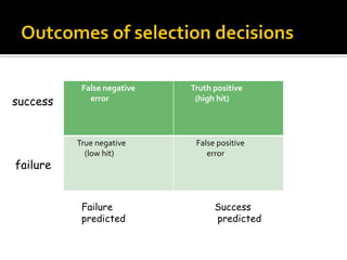 False negative
error
Truth positive
(high hit)
True negative
(low hit)
False positive
error
Failure
predicted
Success
predicted
success
failure
13
 