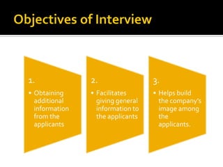1.
• Obtaining
additional
information
from the
applicants
2.
• Facilitates
giving general
information to
the applicants
3.
• Helps build
the company’s
image among
the
applicants.
 